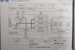 包含信息安全工程师系统安全配置的词条