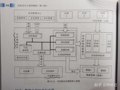 包含信息安全工程师系统安全配置的词条