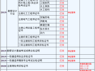 监理工程师考什么科目监理工程师考试科目有哪些专业