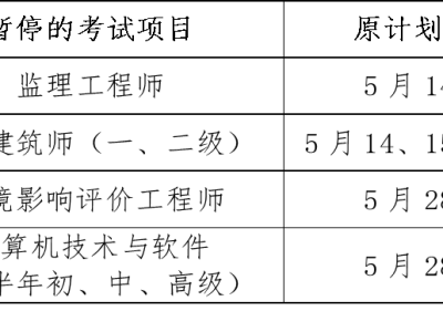 浙江省省监理工程师报名时间表浙江省省监理工程师报名时间