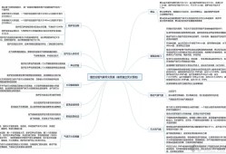 消防工程师思维导图怎么画,消防工程师思维导图