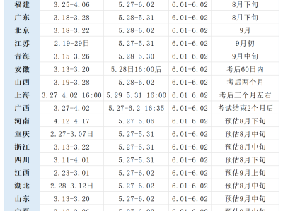 二级建造师自学可以吗二级建造师自学可以考吗?