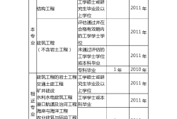 一级注册结构工程师分什么专业,一级注册结构工程师分什么专业的