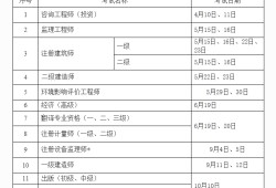 注册安全工程师工作年限注册安全工程师工作年限证明