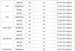 消防工程师报考条件是什么消防工程师报考条件2021最新规定