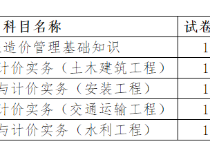 机考二级造价工程师多久出成绩机考二级造价工程师多久出成绩啊