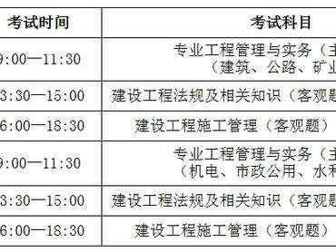 二级建造师实务简答题重点二级建造师复习提纲