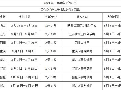 宿迁二级建造师报名时间,宿迁二级建造师报名