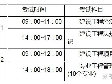 江西一级建造师准考证打印时间,江西一级建造师证书什么时候发放