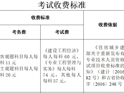 一级建造师具备的执业技术能力一级建造师具体考试时间