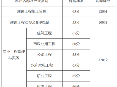 山东省二级建造师成绩查询步骤,山东省二级建造师成绩查询