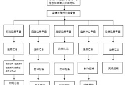 监理工程师注册方章,注册监理工程师章图样