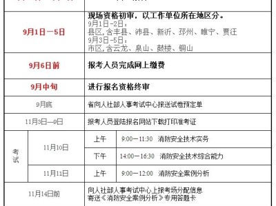 2022年全国消防报名入口注册消防工程师报名时间