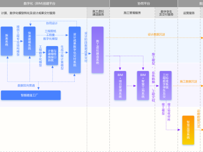 如何培养bim工程师如何做好一名bim技术人员