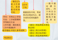 工程监理工程师类别工程监理工程师类别怎么填