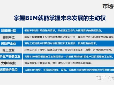 项目bim工程师岗位职责怎么写,项目bim工程师岗位职责
