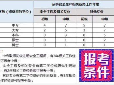 注册安全工程师继续教育网登录入口,注册安全工程师继续教育报名系统