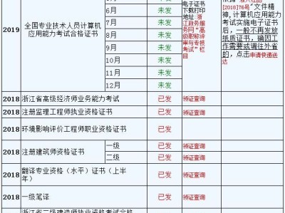 造价工程师领证查询时间,造价工程师领证