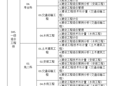 造价工程师整理,造价工程师基本知识