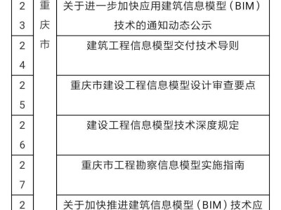 二级结构工程师月薪多少,考结构工程师能逆袭吗