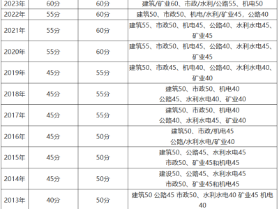 新疆二级建造师准考证打印时间是否已取消新疆二级建造师准考证