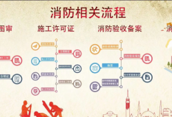 二级消防工程师的报考条件都有哪些二级消防工程师通过条件