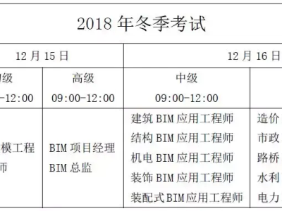 bim一级工程师考试真题bim一级工程师考试真题答案