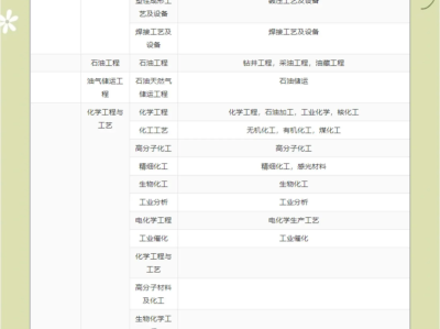 一级建造师的科目,一级建造师 科目