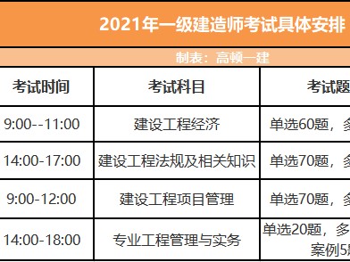 一级建造师有几个专业一级建造师几个专业