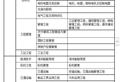 一级建造师报考方式,一级建造师考试是怎么报名条件