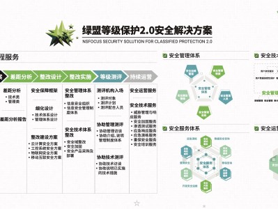 绿盟科技安全工程师面试问题绿盟安全工程师面试