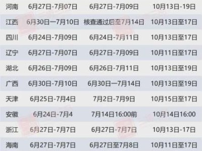 造价工程师报名时间2021官网,全国造价工程师报名