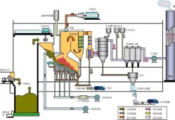 垃圾处理厂工艺流程,垃圾处理厂工艺流程图