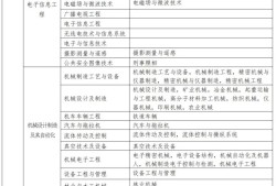 二级建造师继续教育报名流程,二级建造师继续教育报名