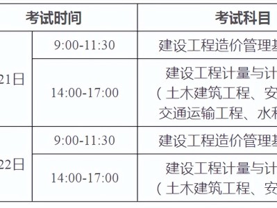 造价工程师考试报名资料要求,造价工程师考试报名资料
