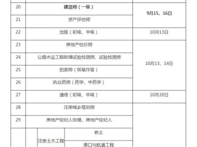 2016年造价工程师考试时间,16年造价工程师考试时间