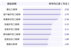 安全工程师月薪,安全工程师月薪多少考政花钱吗