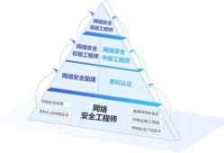 ccat网络安全工程师,网络安全工程师国家级证书