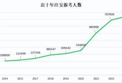 注册安全工程师通过人数,注册安全工程师人数不够,拒不改正