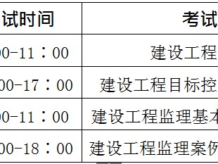 监理工程师报考条件是什么,监理工程师报考单位