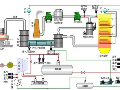 水泥厂余热发电工艺流程水泥厂余热发电