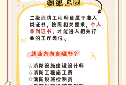 洛阳消防工程师招聘洛阳消防工程师报考