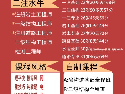 注册岩土工程师一年能过多少钱,注册岩土工程师一年能考出几个人