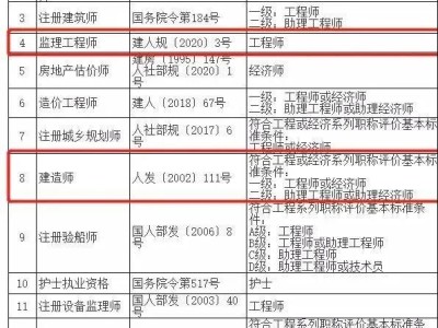 监理工程师有必要学bim监理今后趋势需要bim证书么