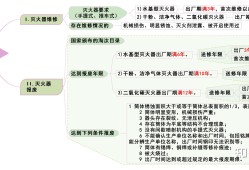 一级消防工程师知识汇总,一级消防工程师考试重点知识