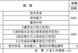 一级消防工程师可以落户海南吗海南一级消防工程师证书领取