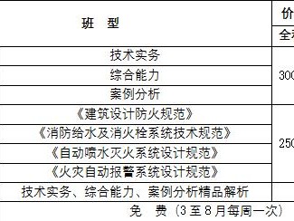 一级消防工程师可以落户海南吗海南一级消防工程师证书领取