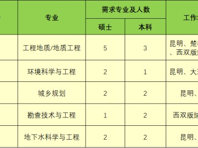 注册岩土工程师需要学历注册岩土工程师有证没经验