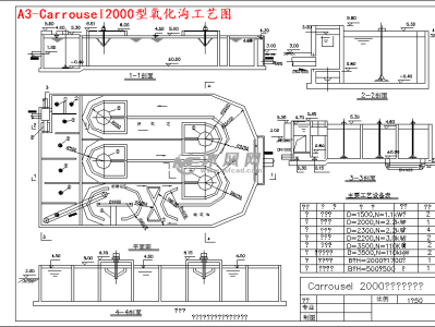 氧化沟工艺流程图,氧化沟工艺流程图分析
