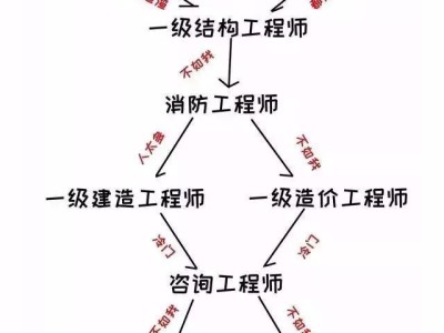 二级注册结构工程师证书图片,房建结构工程师证样板